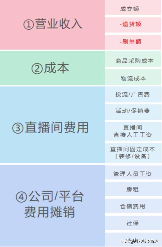 直播電商，如何通過(guò)數(shù)據(jù)建立盈利模型（附方案）（直播電商的盈利模式分析）