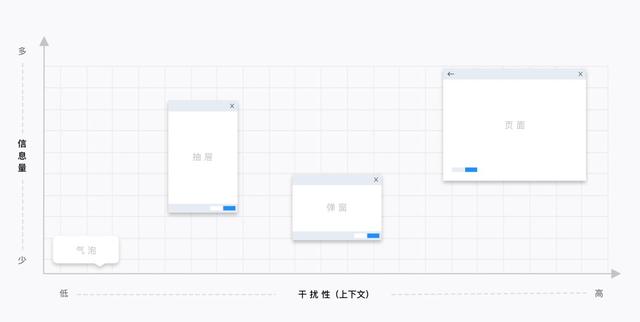 B 類產(chǎn)品設(shè)計(jì)細(xì)節(jié)：對(duì)話框 vs 抽屜