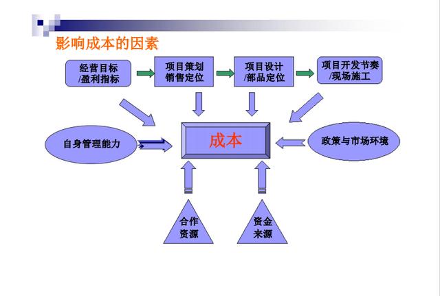 不懂項(xiàng)目成本管理控制，誰愿高薪請你做造價(jià)，附龍湖集團(tuán)工程案例