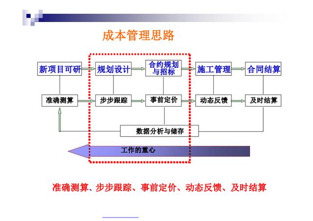 不懂項(xiàng)目成本管理控制，誰愿高薪請你做造價(jià)，附龍湖集團(tuán)工程案例
