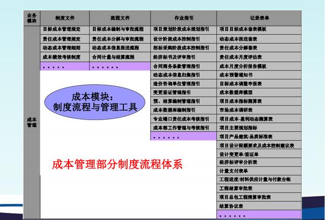 不懂項(xiàng)目成本管理控制，誰愿高薪請你做造價(jià)，附龍湖集團(tuán)工程案例