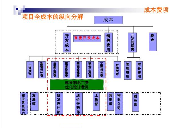 不懂項(xiàng)目成本管理控制，誰愿高薪請你做造價(jià)，附龍湖集團(tuán)工程案例