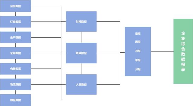 什么是生產(chǎn)管理？制造企業(yè)想要做好生產(chǎn)管理應(yīng)該怎么做？（企業(yè)如何進(jìn)行生產(chǎn)管理）