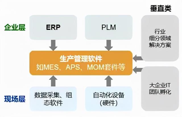 什么是生產(chǎn)管理？制造企業(yè)想要做好生產(chǎn)管理應(yīng)該怎么做？（企業(yè)如何進(jìn)行生產(chǎn)管理）
