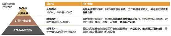 什么是生產(chǎn)管理？制造企業(yè)想要做好生產(chǎn)管理應(yīng)該怎么做？（企業(yè)如何進(jìn)行生產(chǎn)管理）