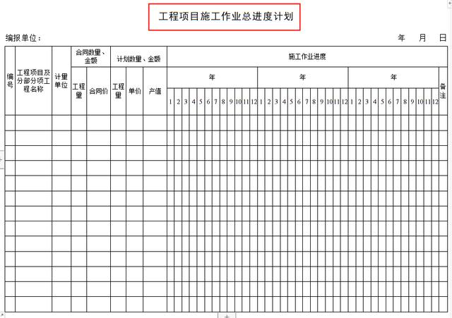工程項(xiàng)目管理人員必備：全套項(xiàng)目管理表格，非常全面，直接拿去用