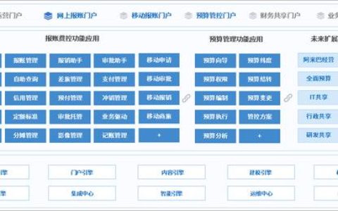 泛微預算管理平臺：費用精細化管控，告別預算超支（泛微預算管理系統(tǒng)）