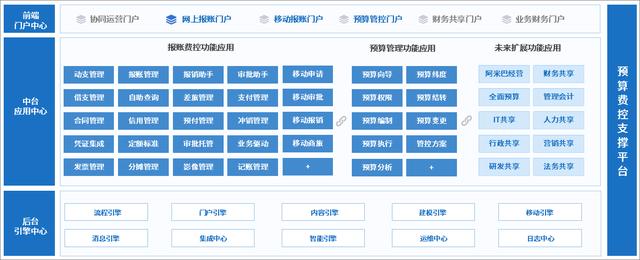 泛微預算管理平臺：費用精細化管控，告別預算超支（泛微預算管理系統(tǒng)）