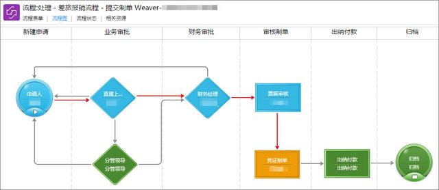 泛微預算管理平臺：費用精細化管控，告別預算超支（泛微預算管理系統(tǒng)）