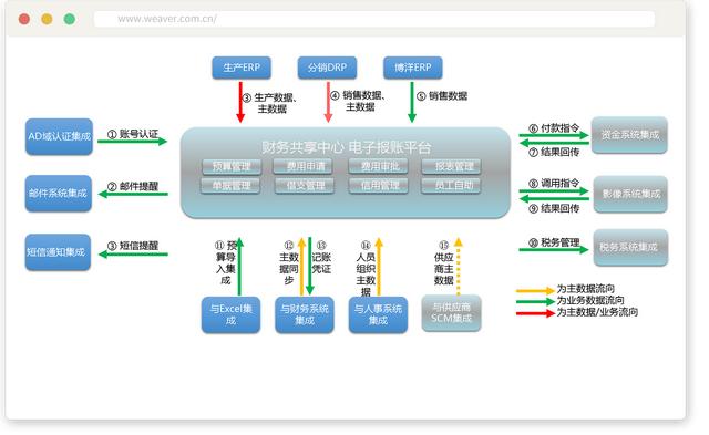 泛微預算管理平臺：費用精細化管控，告別預算超支（泛微預算管理系統(tǒng)）