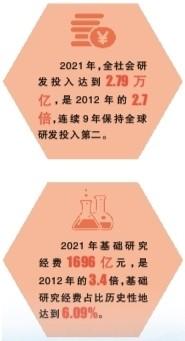 科研經(jīng)費(fèi)管理改革這十年：為人才助力，為創(chuàng)新加速（科研經(jīng)費(fèi)管理新政策）