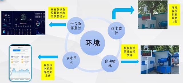 給工地裝上“智慧大腦”,助力項(xiàng)目履約水平提升（打造智慧工地）