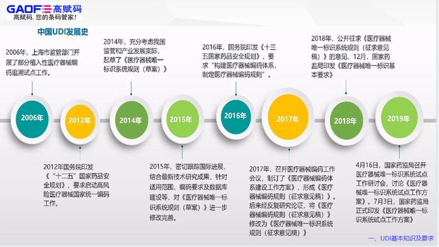 二類(lèi)醫(yī)療器械udi實(shí)施時(shí)間要多久？（醫(yī)療器械UDI實(shí)施）