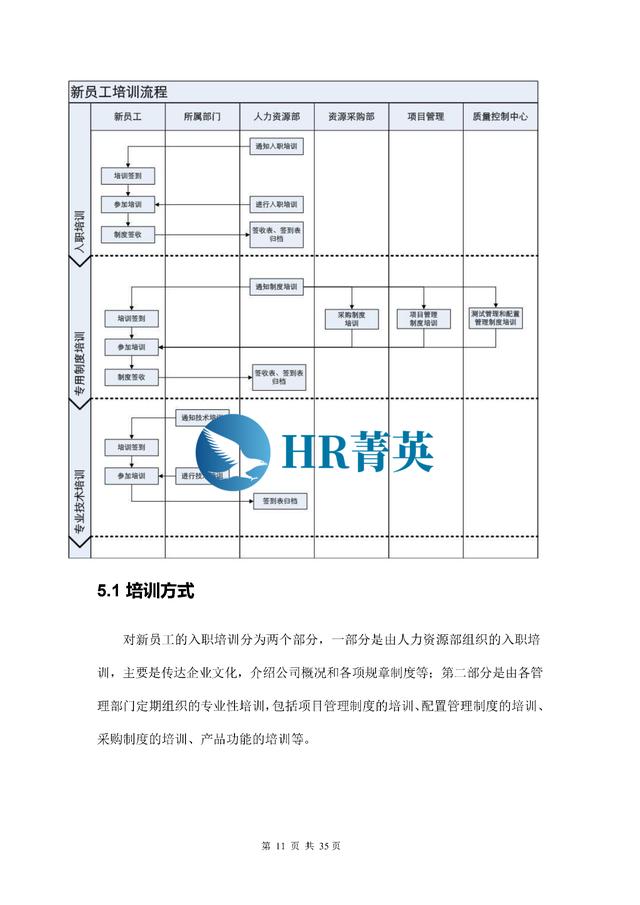 到位！新員工入職管理全流程寶典（新員工入職管理的關(guān)鍵步驟）