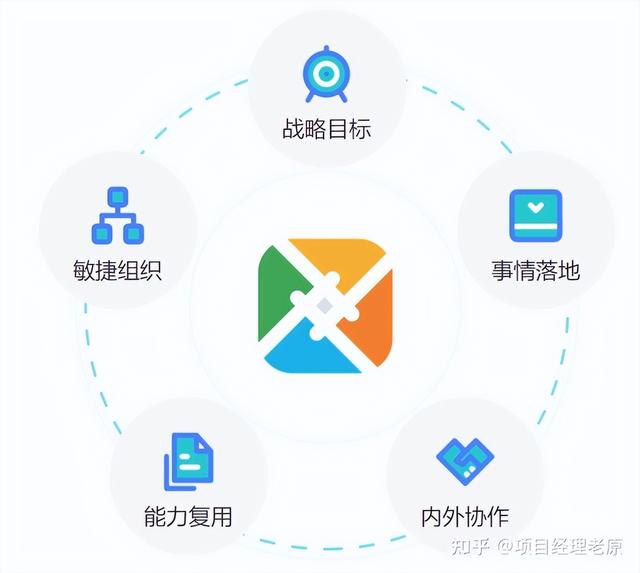 華為字節(jié)都在用的6個高效工具，必須收藏（華為 字節(jié)）