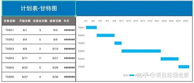 華為字節(jié)都在用的6個高效工具，必須收藏（華為 字節(jié)）