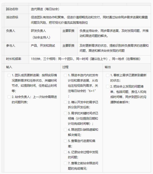 好的每日站會，應(yīng)該這么開 - 敏捷開發(fā)落地指南（敏捷項目每日站會的作用）