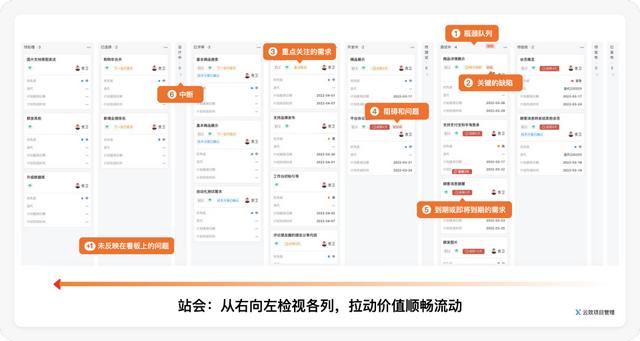好的每日站會，應(yīng)該這么開 - 敏捷開發(fā)落地指南（敏捷項目每日站會的作用）