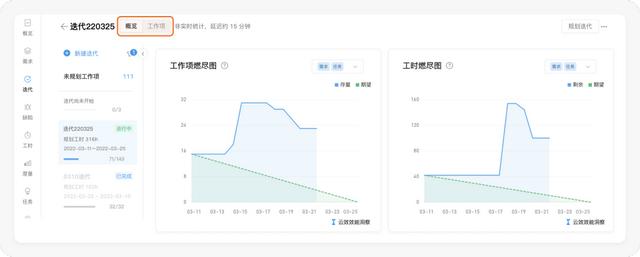 好的每日站會，應(yīng)該這么開 - 敏捷開發(fā)落地指南（敏捷項目每日站會的作用）