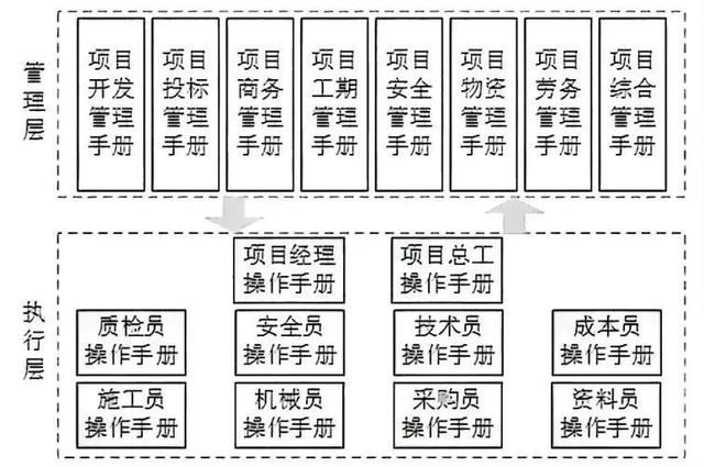 建筑企業(yè)如何讓項目管理省心省力又高效？（提高建筑工程管理及施工質量的有效策略）