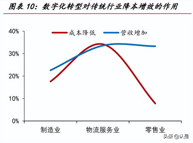 用友網(wǎng)絡(luò)研究報(bào)告：從云產(chǎn)品轉(zhuǎn)向云平臺(tái)，受益國產(chǎn)替代的ERP龍頭（用友云轉(zhuǎn)型）