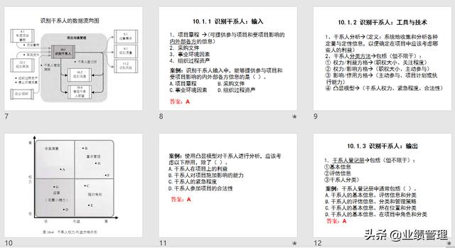 項目溝通規(guī)劃及績效管理(附圖)，共計53頁；（績效計劃溝通的內容）