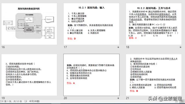 項目溝通規(guī)劃及績效管理(附圖)，共計53頁；（績效計劃溝通的內容）