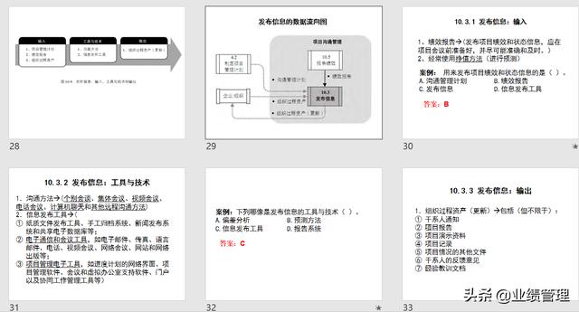 項目溝通規(guī)劃及績效管理(附圖)，共計53頁；（績效計劃溝通的內容）
