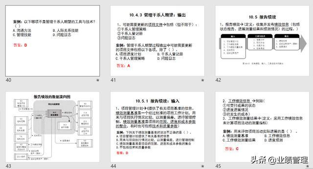 項目溝通規(guī)劃及績效管理(附圖)，共計53頁；（績效計劃溝通的內容）