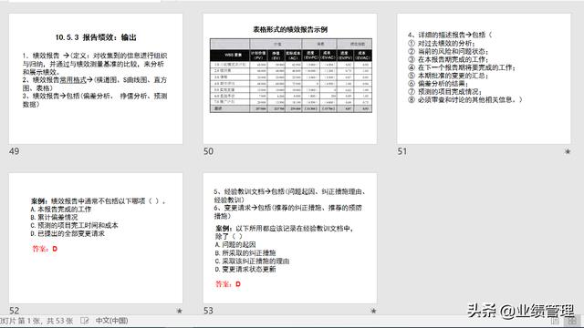 項目溝通規(guī)劃及績效管理(附圖)，共計53頁；（績效計劃溝通的內容）
