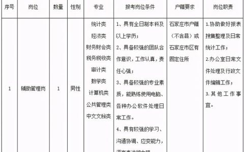 82人！石家莊最新招聘來(lái)了，崗位表看過(guò)來(lái)（石家莊市近期招聘）