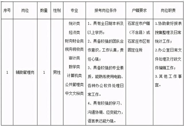 2人！石家莊最新招聘來(lái)了，崗位表看過(guò)來(lái)（石家莊市近期招聘）"