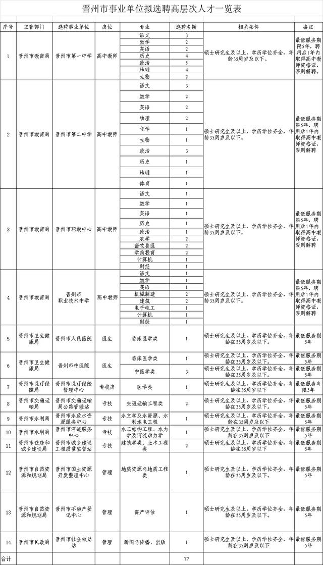 2人！石家莊最新招聘來(lái)了，崗位表看過(guò)來(lái)（石家莊市近期招聘）"