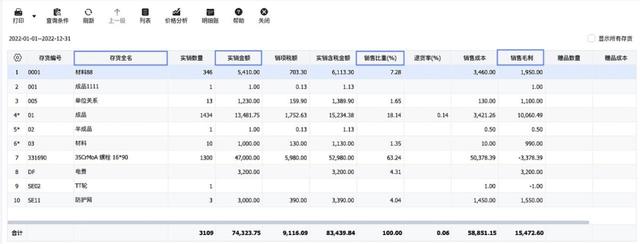 不懂做管理？管家婆財(cái)貿(mào)ERP來幫你（管家婆財(cái)貿(mào)ERP）