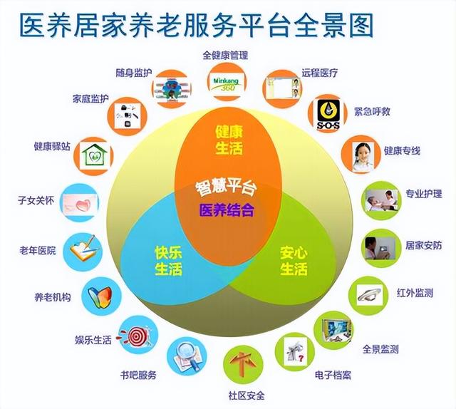 九成老人選擇居家養(yǎng)老？居家養(yǎng)老和家庭養(yǎng)老有何區(qū)別？（家庭養(yǎng)老和居家養(yǎng)老的區(qū)別）