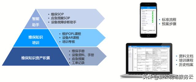 企業(yè)如何借助工單管理系統(tǒng)實(shí)現(xiàn)智能計(jì)劃任務(wù)管理？