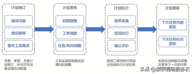 企業(yè)如何借助工單管理系統(tǒng)實(shí)現(xiàn)智能計(jì)劃任務(wù)管理？