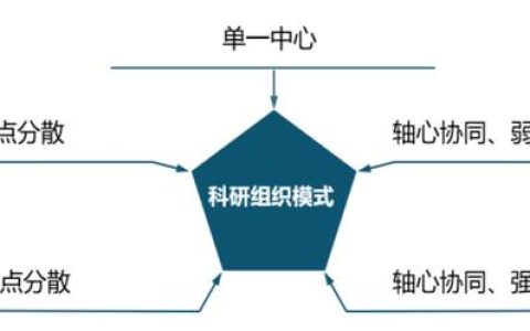 優(yōu)化設(shè)計(jì)院科研管理體系，當(dāng)好科技創(chuàng)新“指揮官”（設(shè)計(jì)院創(chuàng)新管理模式）