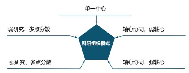 優(yōu)化設(shè)計院科研管理體系，當好科技創(chuàng)新“指揮官”（設(shè)計院創(chuàng)新管理模式）