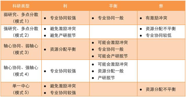 優(yōu)化設(shè)計院科研管理體系，當好科技創(chuàng)新“指揮官”（設(shè)計院創(chuàng)新管理模式）