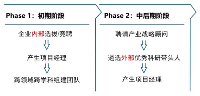 優(yōu)化設(shè)計院科研管理體系，當好科技創(chuàng)新“指揮官”（設(shè)計院創(chuàng)新管理模式）