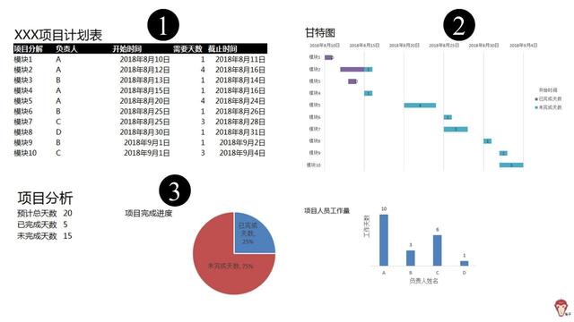 如何使用Excel管理項目？（怎么用excel做項目管理）