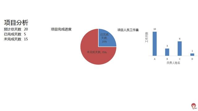 如何使用Excel管理項目？（怎么用excel做項目管理）