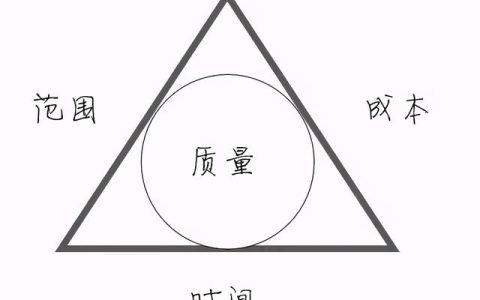 簡(jiǎn)單神奇的項(xiàng)目管理三角形：優(yōu)質(zhì)，快速，廉價(jià)可以兼得嗎？