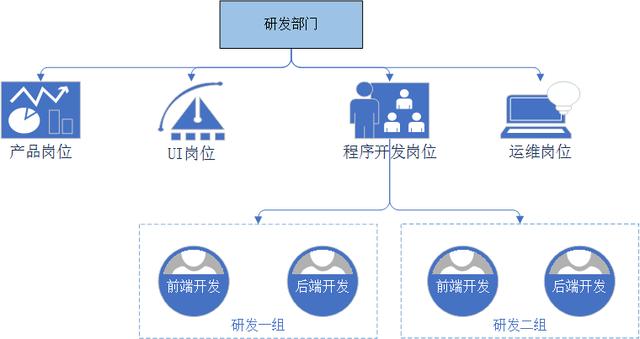 軟件團(tuán)隊管理-管理三件事（什么是軟件項目團(tuán)隊管理,它是怎樣出現(xiàn)的）