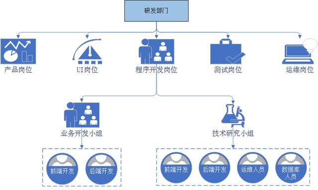 軟件團(tuán)隊管理-管理三件事（什么是軟件項目團(tuán)隊管理,它是怎樣出現(xiàn)的）
