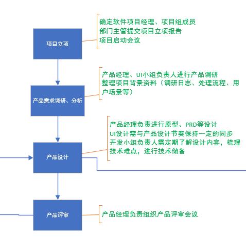 軟件團(tuán)隊管理-管理三件事（什么是軟件項目團(tuán)隊管理,它是怎樣出現(xiàn)的）