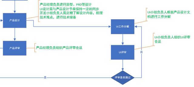 軟件團(tuán)隊管理-管理三件事（什么是軟件項目團(tuán)隊管理,它是怎樣出現(xiàn)的）