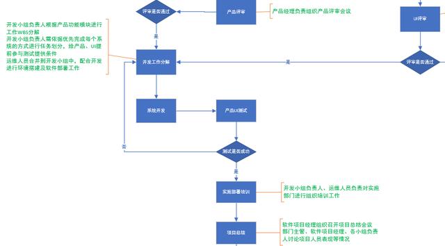 軟件團(tuán)隊管理-管理三件事（什么是軟件項目團(tuán)隊管理,它是怎樣出現(xiàn)的）