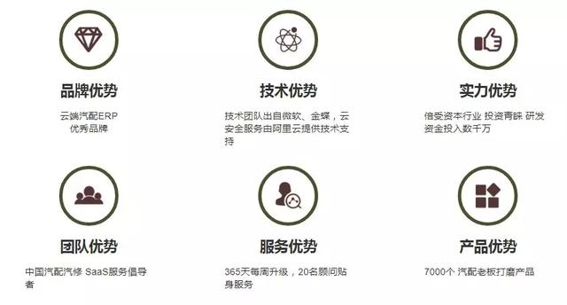 以汽配經(jīng)銷商為主，為行業(yè)提供全渠道管理解決方案丨汽配云（汽配全渠道供貨聯(lián)盟）